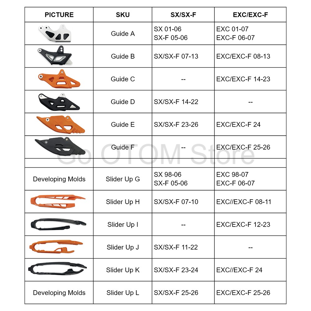 OTOM 1998-2026 Prowadnica łańc – Chain Guide Iscg recenzja i cena
